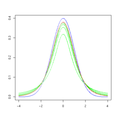 T distribution 5df.png