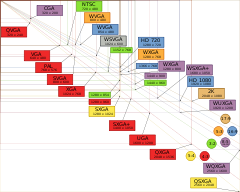 Vector Video Standards2.svg
