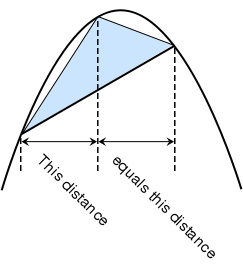 Parabola and inscribed triangle.svg