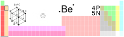 Beryllium in the periodic table of the elements