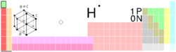 Hydrogen in the periodic table of the elements