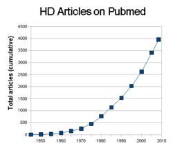 Hdpubmedarticleschart.png