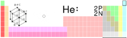 Helium in the periodic table of the elements