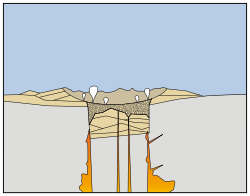 Mazama collapse phase 3