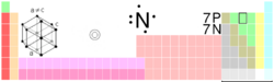 Nitrogen in the periodic table of the elements