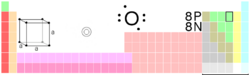 Oxygen in the periodic table of the elements