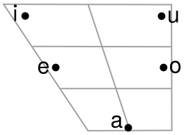 The vowel phonemes of Modern Israeli Hebrew