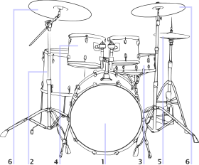 Drum kit illustration edit.svg