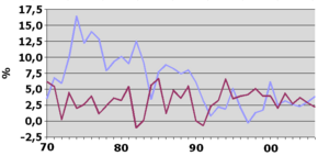 Australia-GDP inflation.png