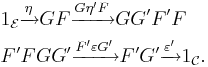 \begin{align}
&1_{\mathcal E} \xrightarrow{\eta} G F \xrightarrow{G \eta' F} G G' F' F \\
&F' F G G' \xrightarrow{F' \varepsilon G'} F' G' \xrightarrow{\varepsilon'} 1_{\mathcal C}.
\end{align}