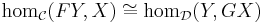 \mathrm{hom}_{\mathcal{C}}(FY,X) \cong \mathrm{hom}_{\mathcal{D}}(Y,GX)