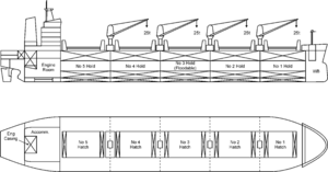 Plans of a geared Hanydymax bulker