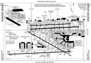 FAA Airport Diagram