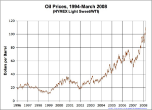 Oil Prices Medium Term.png