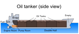 Side view of an oil tanker.