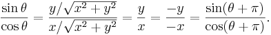 \frac{\sin \theta}{\cos \theta } = \frac{y/\sqrt{x^2 + y^2}}{x/\sqrt{x^2 + y^2}} = \frac{y}{x} =  \frac{-y}{-x} = \frac{\sin (\theta + \pi)}{\cos (\theta + \pi) }. 