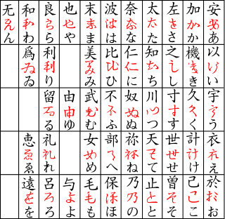 Hiragana origin.svg