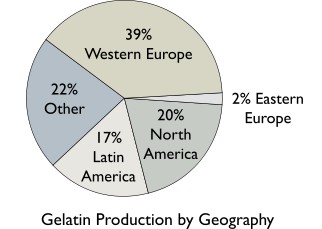 Gelatin Production by Geography.svg