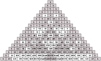 Pascal's Triangle divisible by 4.svg