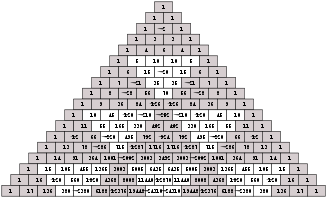 Pascal's Triangle divisible by 5.svg