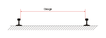 Gauge EN.svg