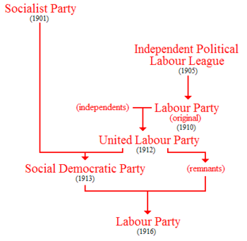 NZLabourPartyOrigins.png