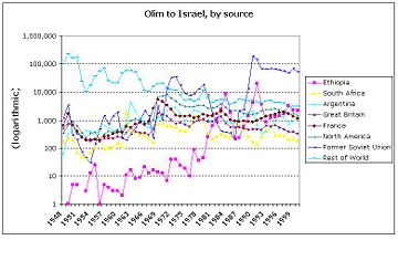 Olim by source.JPG