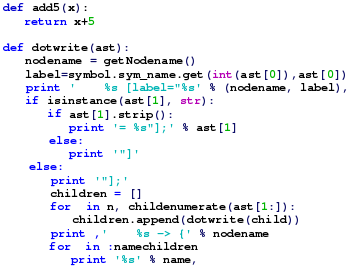 Python add5 syntax.svg