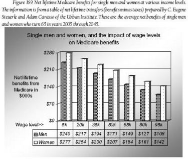 Fig. 169 - Net lifetime Medicare benefits.JPG