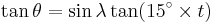 
\tan \theta = \sin \lambda  \tan(15^{\circ} \times t)
