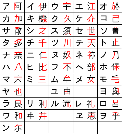 Katakana origine.svg