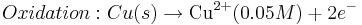 Oxidation: Cu(s)\rightarrow \mbox{Cu}^{2+} (0.05 M) + 2e^{-}\,