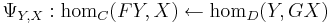 \Psi_{Y,X}:\mathrm{hom}_C(FY,X)\leftarrow\mathrm{hom}_D(Y,GX)