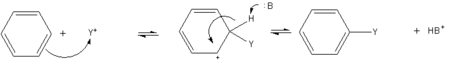 Electrophilic aromatic substitution of benzene