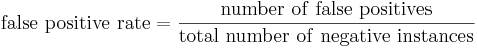 {\rm false\ positive\ rate} = \frac{\rm number\ of\ false\ positives}{\rm total\ number\ of\ negative\ instances}