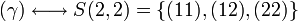 
   \displaystyle 
   (\gamma)
   \longleftrightarrow
   S(2,2)
   =
   \left\{ 
	 (11),
	 (12), 
	 (22) 
   \right\}
