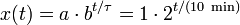 x(t)=a\cdot b^{t/\tau}=1\cdot 2^{t/(10~\mathrm{min})}