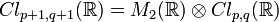  Cl_{p+1,q+1}(\mathbb{R}) = M_2(\mathbb{R})\otimes Cl_{p,q}(\mathbb{R}) 