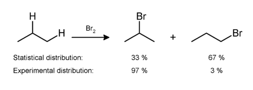 Monobromination of propane.png