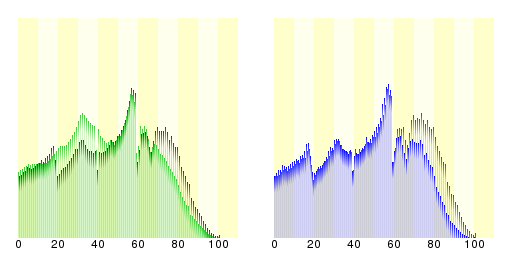 Demography32000.svg