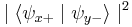  \mid \langle \psi_{x+} \mid \psi_{y-} \rangle \mid ^ 2