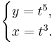 \begin{cases} y = t^5, \\ x = t^3. \end{cases}