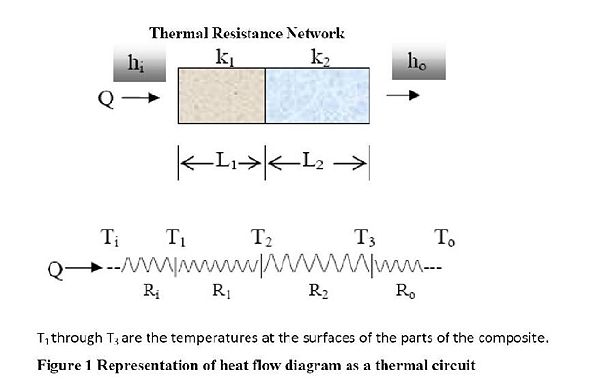 Thermal Circuits2.jpg