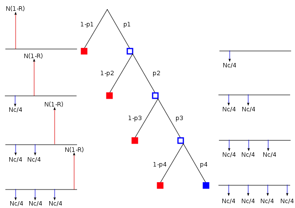 Cashflows for a Credit Default Swap.