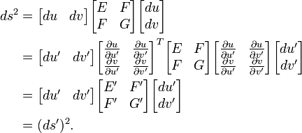 
\begin{align}
ds^2 &=
\begin{bmatrix}
du&dv
\end{bmatrix}
\begin{bmatrix}
E&F\\
F&G
\end{bmatrix} 
\begin{bmatrix}
du\\dv
\end{bmatrix}\\
&=\begin{bmatrix}
du'&dv'
\end{bmatrix}
\begin{bmatrix}
 \frac{\partial u}{\partial u'} & \frac{\partial u}{\partial v'}\\
\frac{\partial v}{\partial u'} & \frac{\partial v}{\partial v'}
\end{bmatrix}^T
\begin{bmatrix}
E&F\\
F&G
\end{bmatrix}
\begin{bmatrix}
 \frac{\partial u}{\partial u'} & \frac{\partial u}{\partial v'}\\
\frac{\partial v}{\partial u'} & \frac{\partial v}{\partial v'}
\end{bmatrix} 
\begin{bmatrix}
du'\\dv'
\end{bmatrix}\\
&=
\begin{bmatrix}
du'&dv'
\end{bmatrix}
\begin{bmatrix}
E'&F'\\
F'&G'
\end{bmatrix}
\begin{bmatrix}
du'\\dv'
\end{bmatrix}\\
&=(ds')^2.
\end{align}
