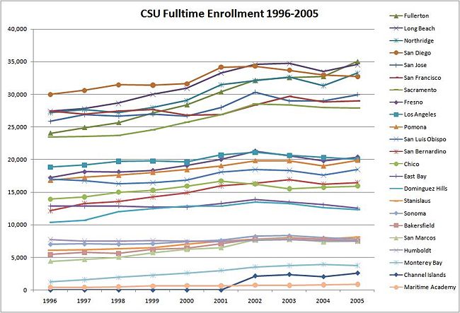 CSU fulltime enrollment.JPG