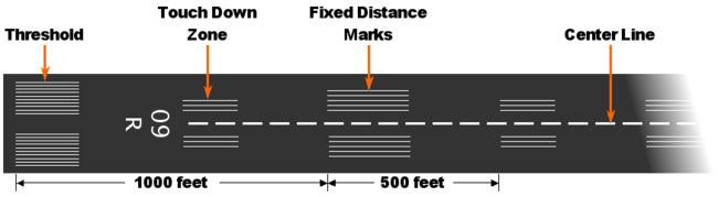 RunwayDiagram.png