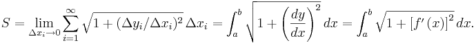 S = \lim_{\Delta x_i \to 0} \sum_{i=1}^\infty \sqrt { 1 + ({\Delta y_i / \Delta x_i})^2 }\,\Delta x_i = \int_{a}^{b} \sqrt { 1 + \left(\frac{dy}{dx}\right)^2 } \,dx = \int_{a}^{b} \sqrt{1 + \left [ f' \left ( x \right ) \right ] ^2} \, dx. 