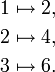 \begin{align}
 1 &{}\mapsto 2,\\
 2 &{}\mapsto 4,\\
 3 &{}\mapsto 6.
\end{align}