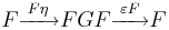 F\xrightarrow{\;F\eta\;}FGF\xrightarrow{\;\varepsilon F\,}F